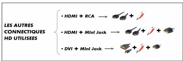 CANAL PLUS LISTE DES MEILLEURS BRANCHEMENTS POUR VOTRE TV HD READY - LEGENDE : - 2