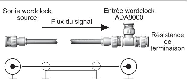 BEHRINGER ADA8000 - Fonciennement symétrique avec jack stéreo 6,3-mm - 3