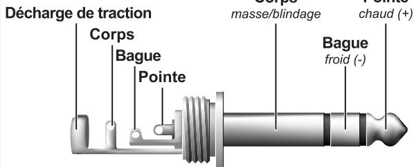 BEHRINGER ADA8000 - Fonciennement symétrique avec jack stéreo 6,3-mm - 1