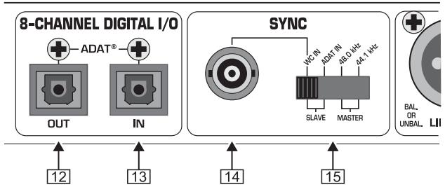 BEHRINGER ADA8000 - 2.COMMANDES ET ConnEXIONS - 3