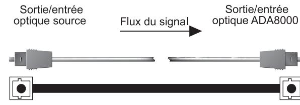 BEHRINGER ADA8000 - Fonciennement symétrique avec jack stéreo 6,3-mm - 2