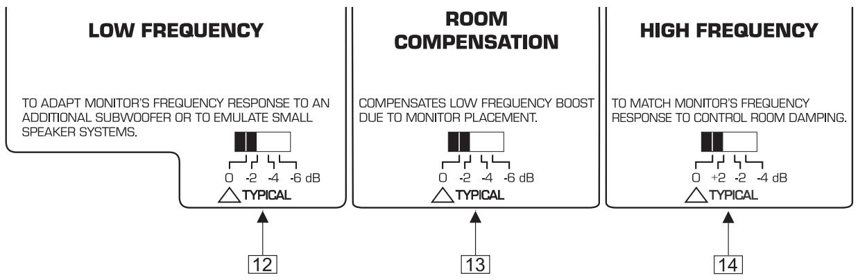 BEHRINGER B2031 - Éléments de contrôle - 5