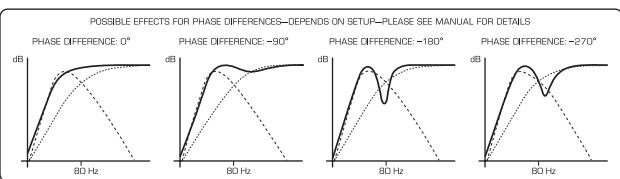BEHRINGER B2092A - Réglage du niveau d'entrée - 2