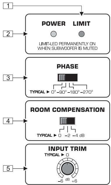 BEHRINGER B2092A - 2.COMMANDES ET CONNEXIONS - 1