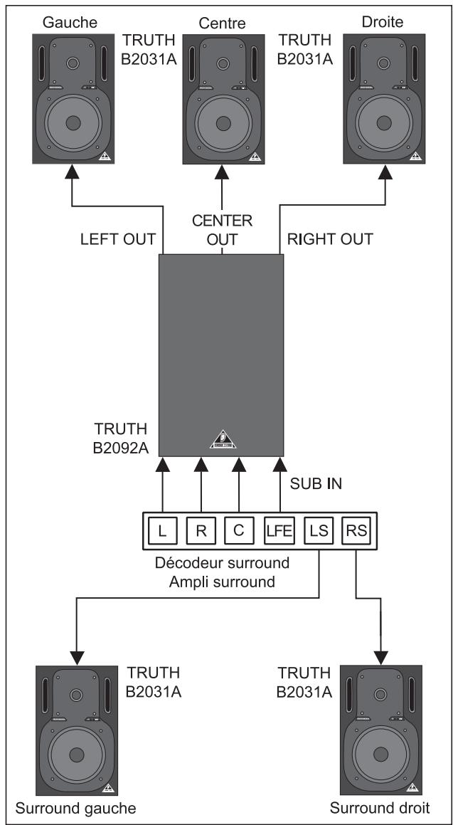 BEHRINGER B2092A - Câblage - 2