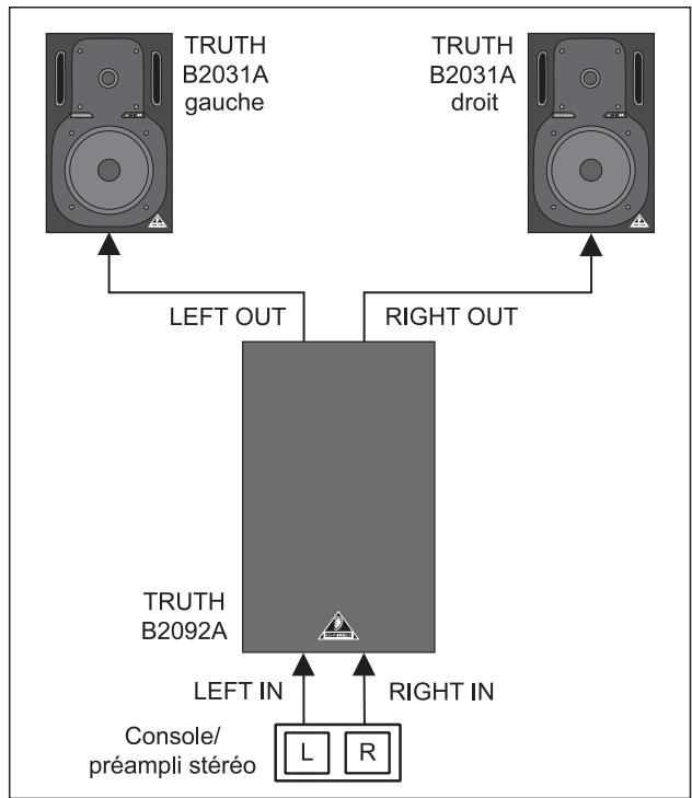 BEHRINGER B2092A - Câblage - 1