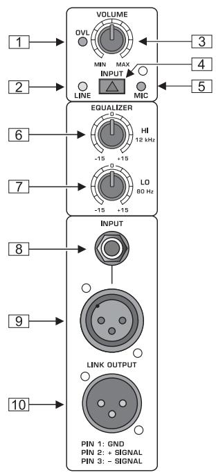 BEHRINGER B300 - Commandes et connexions - 1