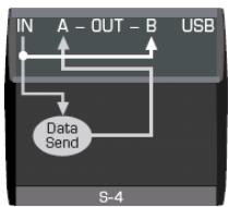 BEHRINGER BCR 2000 - Mode avec une double liaison MIDI - 1