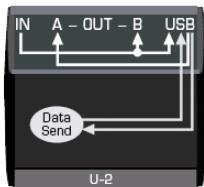 BEHRINGER BCR 2000 - Mode avec une liaison USB - 2