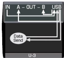 BEHRINGER BCR 2000 - Mode avec une liaison USB - 3