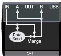 BEHRINGER BCR 2000 - Mode avec une unique liaison MIDI - 1