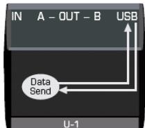 BEHRINGER BCR 2000 - Mode avec une liaison USB - 1