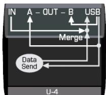 BEHRINGER BCR 2000 - Mode avec une liaison USB - 4
