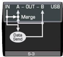 BEHRINGER BCR 2000 - Mode avec une unique liaison MIDI - 3