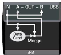 BEHRINGER BCR 2000 - Mode avec une unique liaison MIDI - 2
