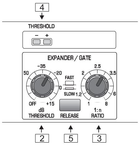 BEHRINGER COMPOSER PRO - Section expanseur/gate - 1