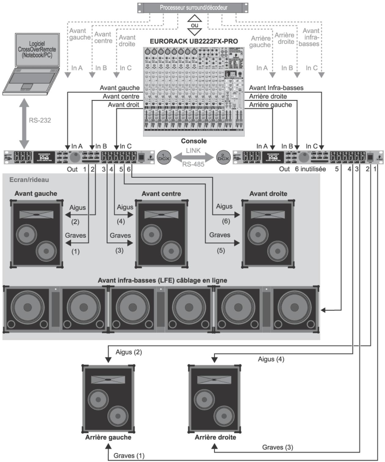 BEHRINGER DCX2496 - APPLICATIONS - 18