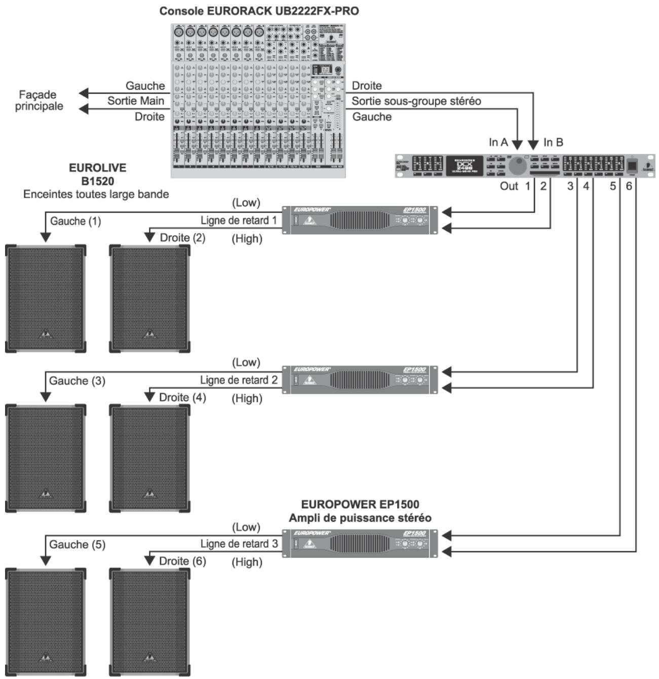 BEHRINGER DCX2496 - APPLICATIONS - 15
