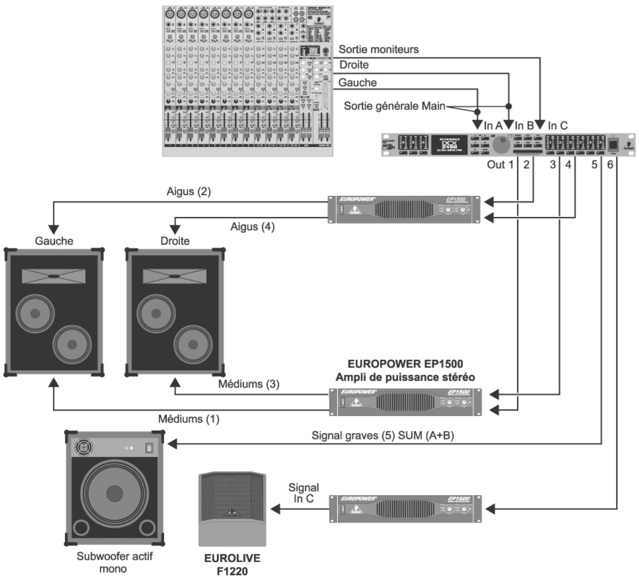 BEHRINGER DCX2496 - APPLICATIONS - 12