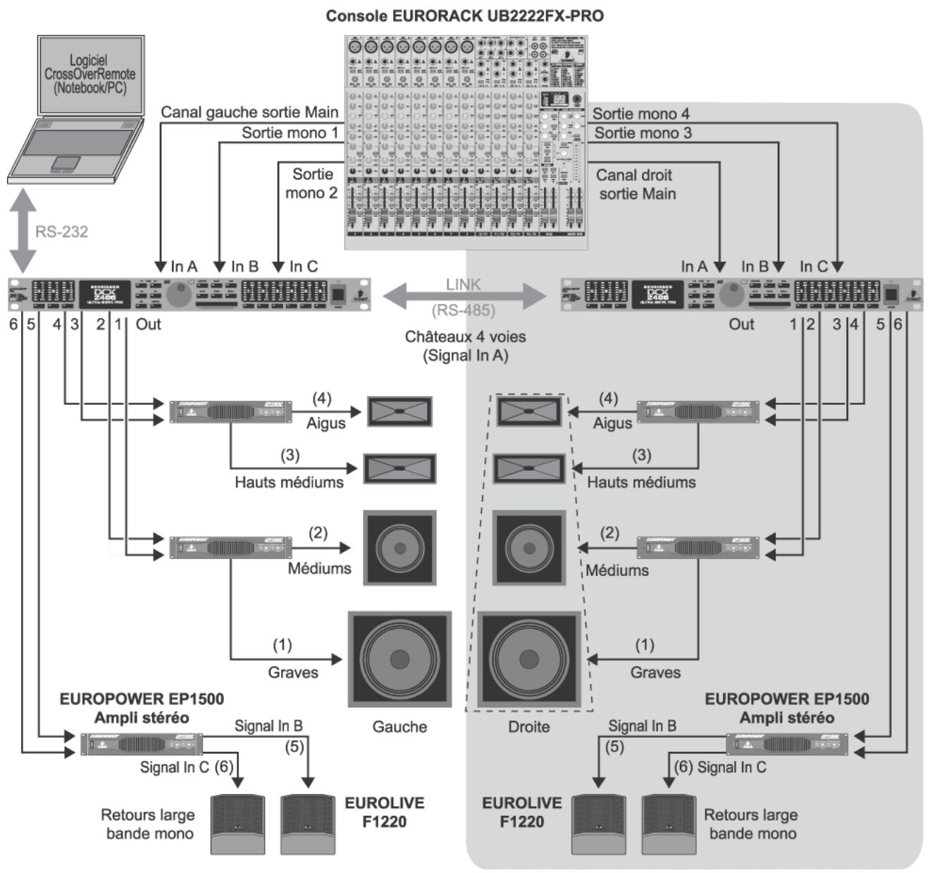 BEHRINGER DCX2496 - APPLICATIONS - 16