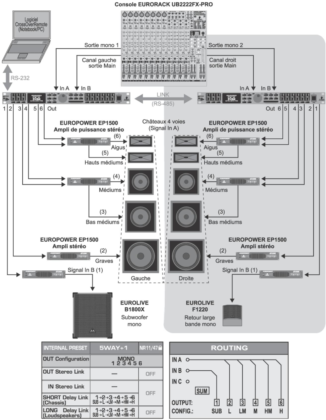 BEHRINGER DCX2496 - APPLICATIONS - 17