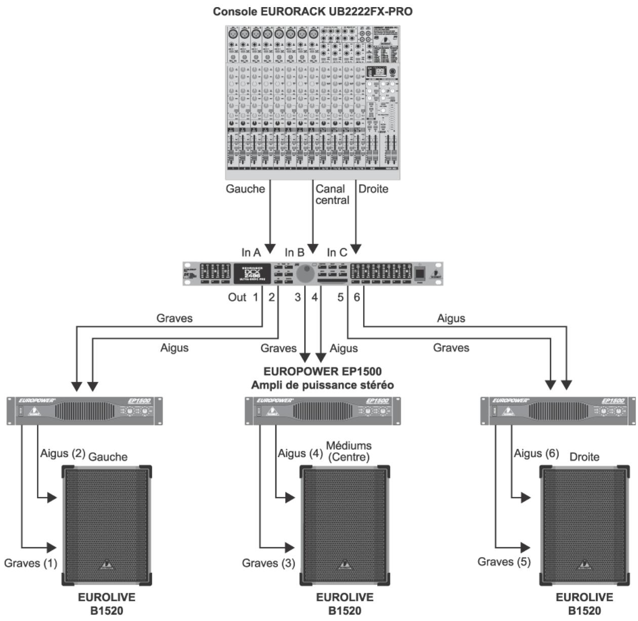 BEHRINGER DCX2496 - APPLICATIONS - 5