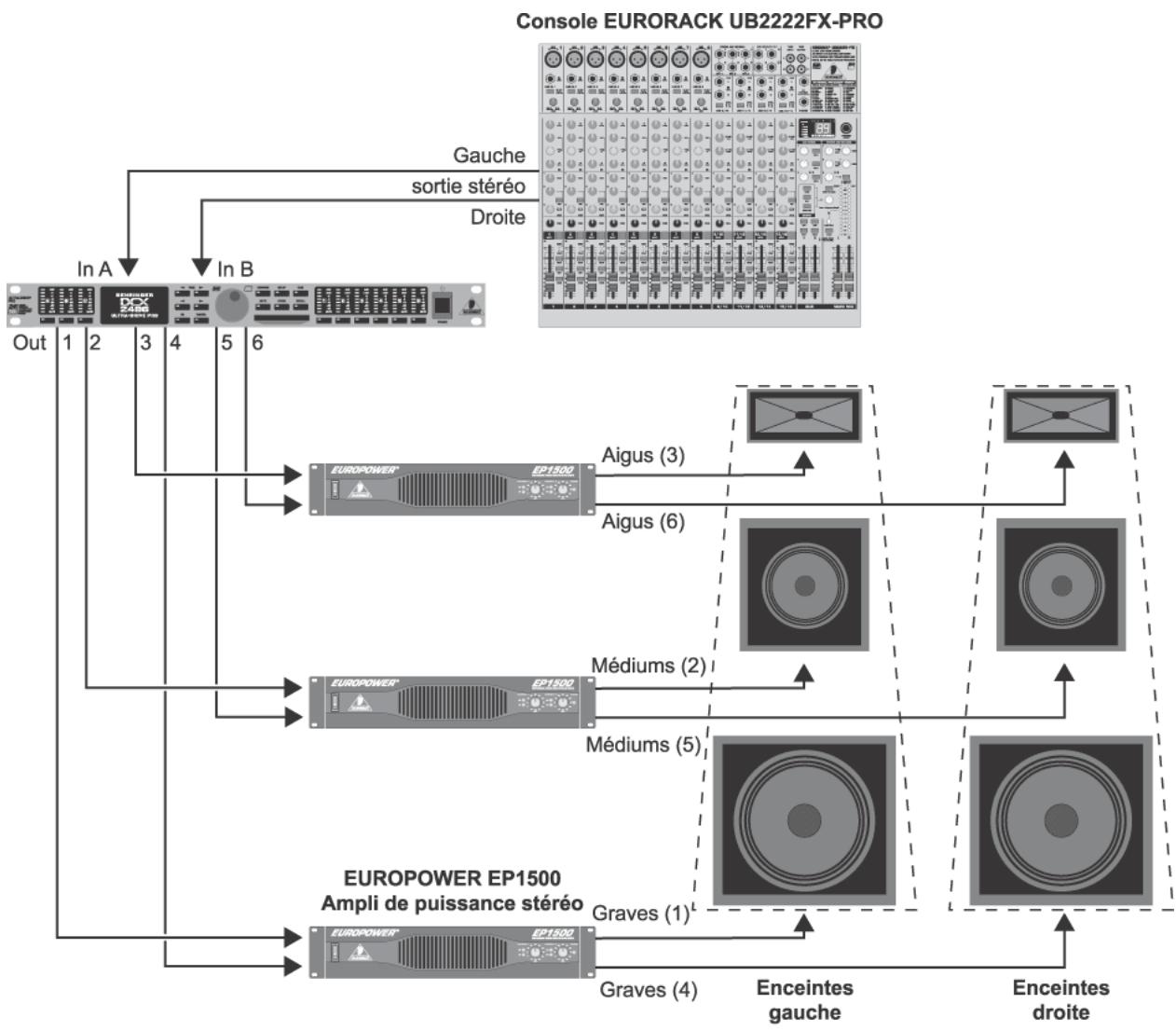 BEHRINGER DCX2496 - APPLICATIONS - 1