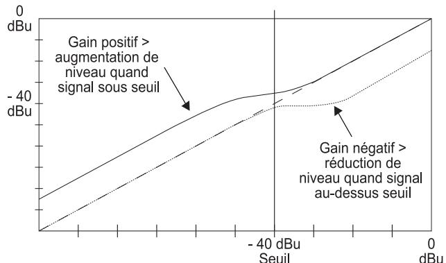 BEHRINGER DCX2496 - DYNAMIC EQ (DYNAMICS) - 2