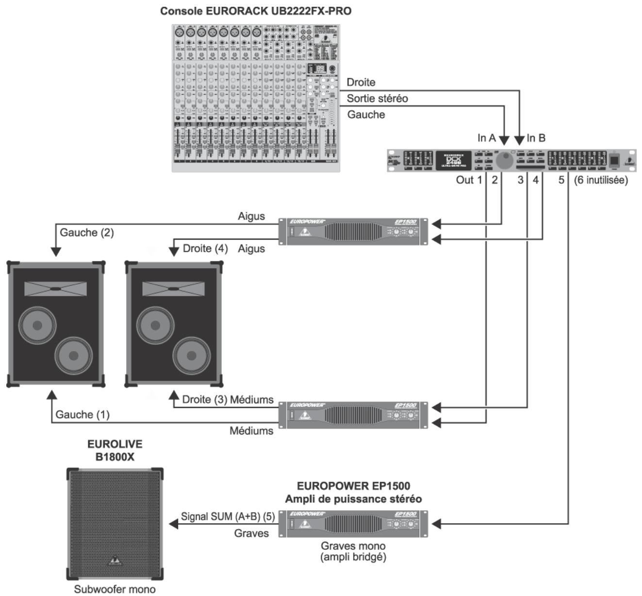 BEHRINGER DCX2496 - APPLICATIONS - 3