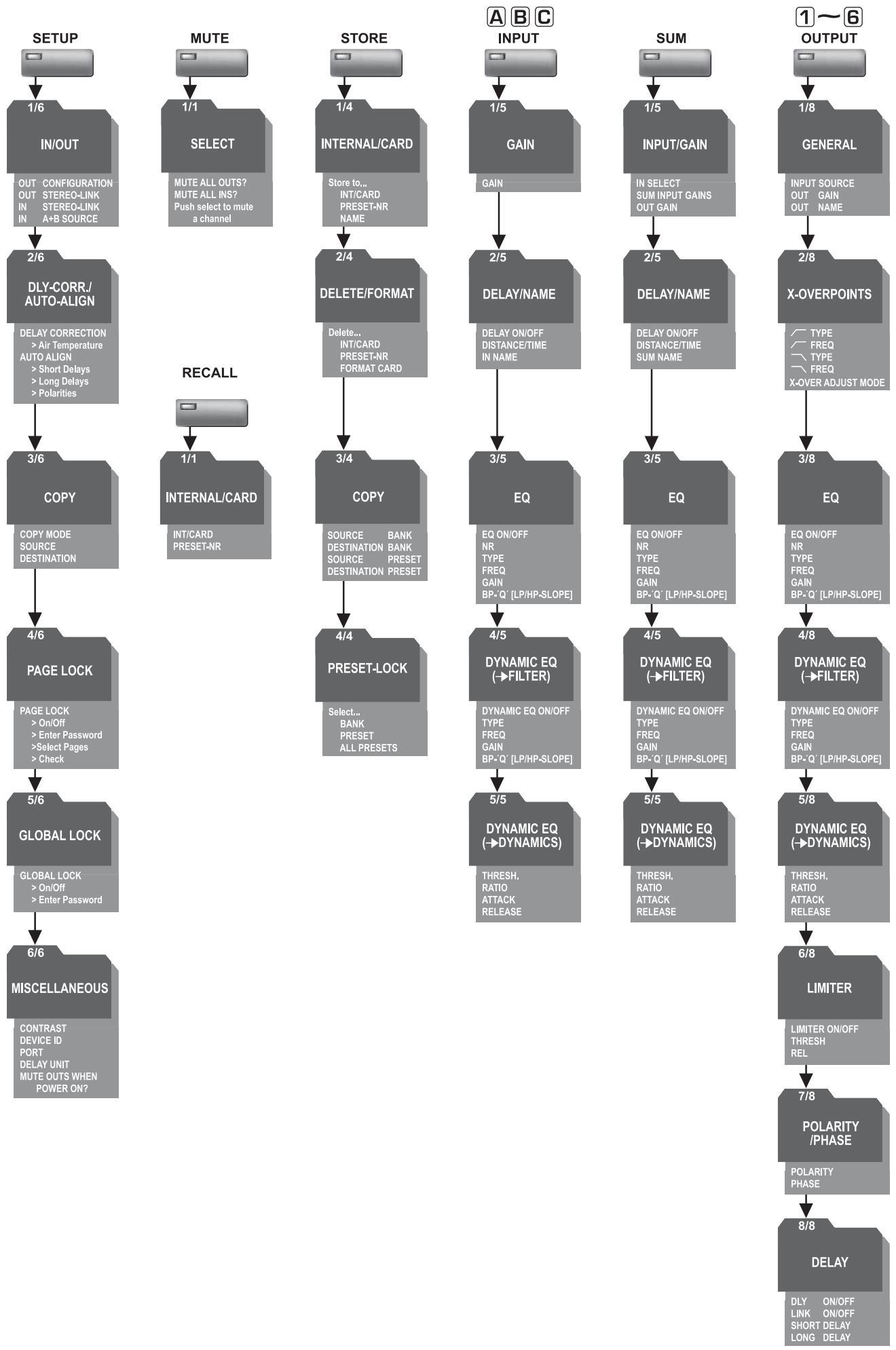 BEHRINGER DCX2496 - CONSIGNES DE SECURITE DETAILLEES : - 3