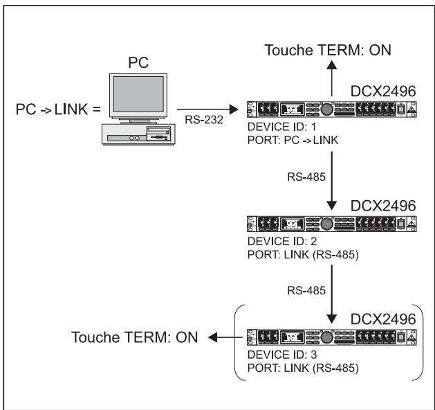 BEHRINGER DCX2496 - PC->LINK - 2