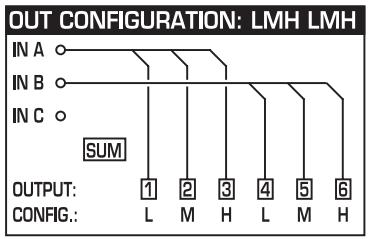 BEHRINGER DCX2496 - Le menu SETUP - 3