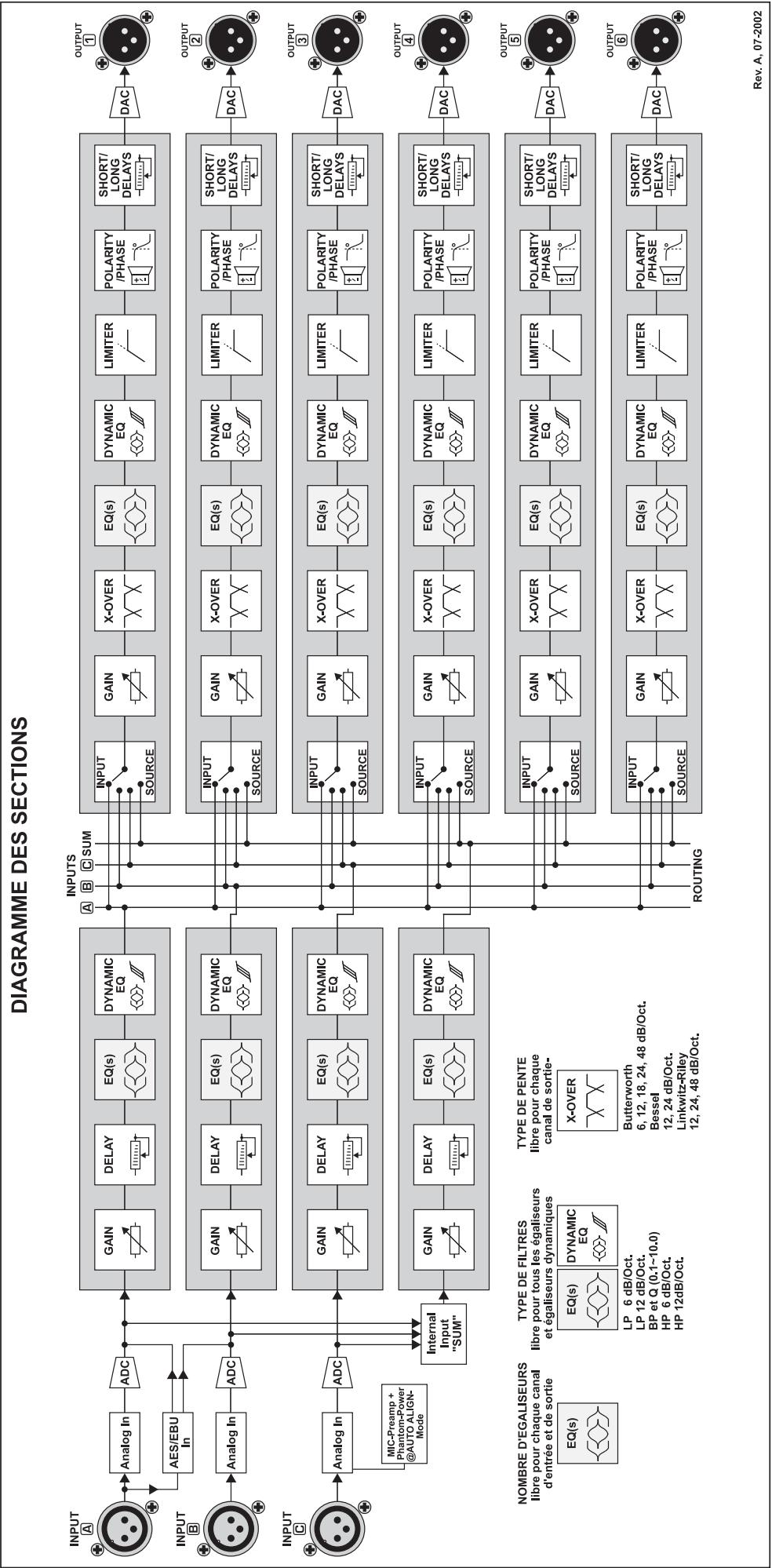 BEHRINGER DCX2496 - CONSIGNES DE SECURITE DETAILLEES : - 2