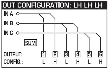 BEHRINGER DCX2496 - Le menu SETUP - 5