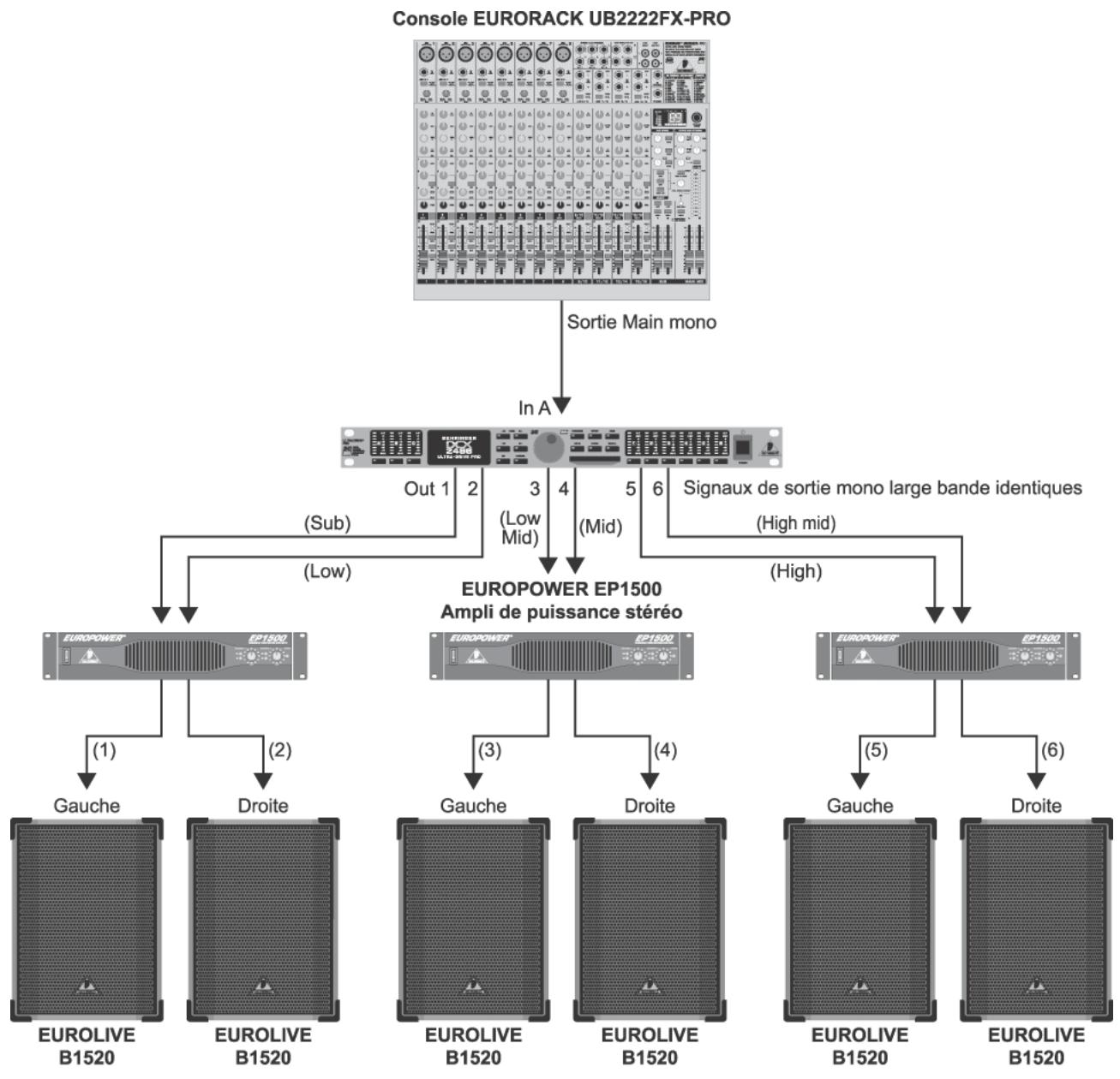 BEHRINGER DCX2496 - APPLICATIONS - 13