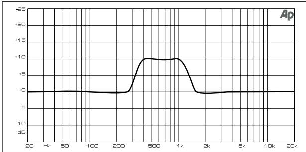 BEHRINGER DEQ1024 - BRUIT ROSE (PINK NOISE) - 2