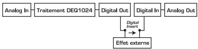 BEHRINGER DEQ1024 - LIMITEUR - 3