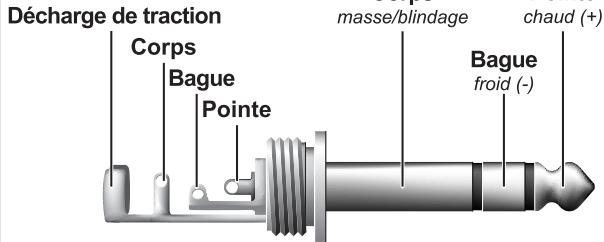 BEHRINGER DEQ1024 - Liaisons audio - 4
