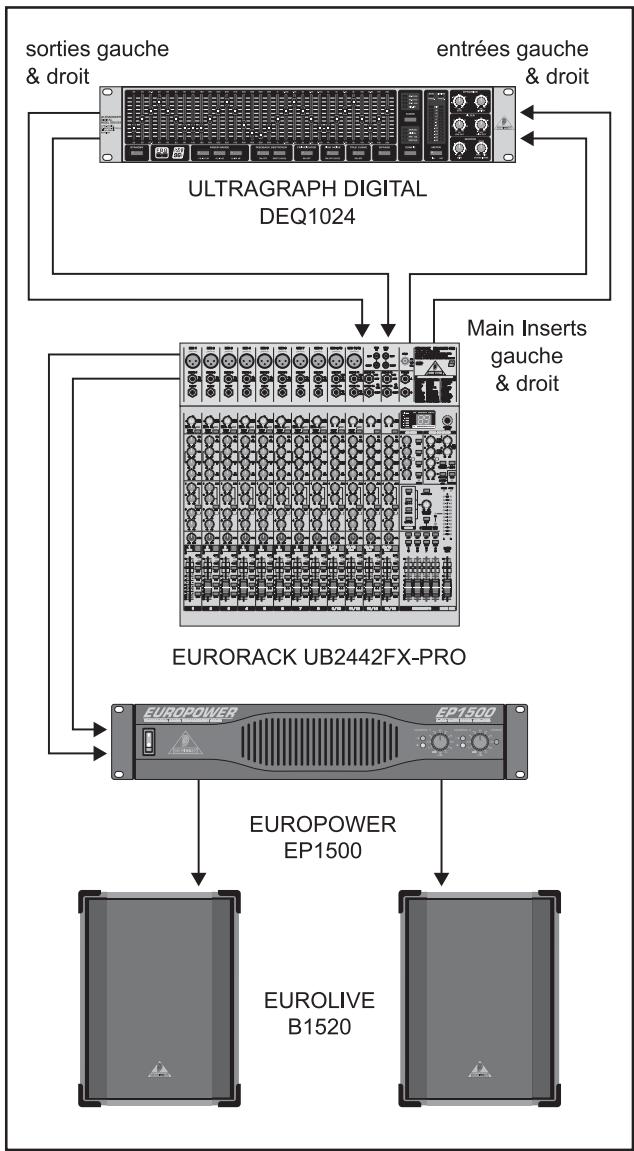 BEHRINGER DEQ1024 - EXAMPLES D'UTILISATION - 1