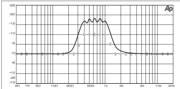 BEHRINGER DEQ1024 - BRUIT ROSE (PINK NOISE) - 1