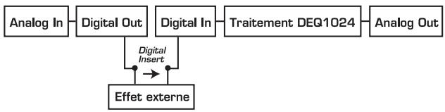 BEHRINGER DEQ1024 - LIMITEUR - 2