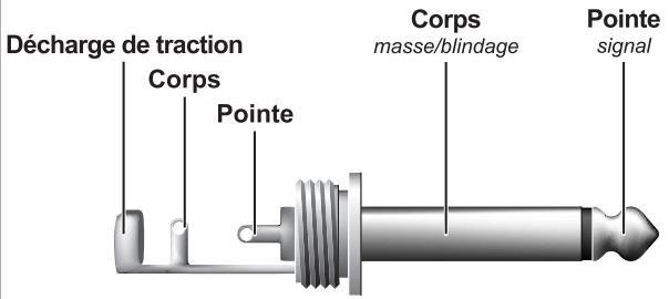 BEHRINGER DEQ1024 - Liaisons audio - 3
