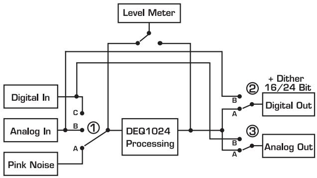 BEHRINGER DEQ1024 - LIMITEUR - 1