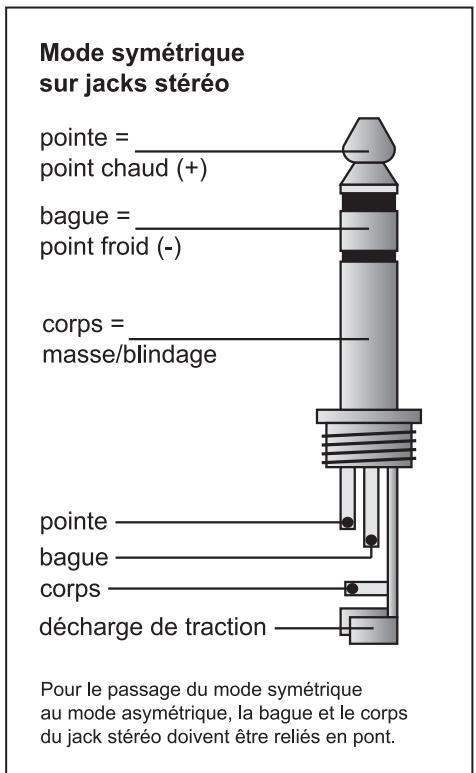 BEHRINGER DSP2024P - Liaisons audio - 3