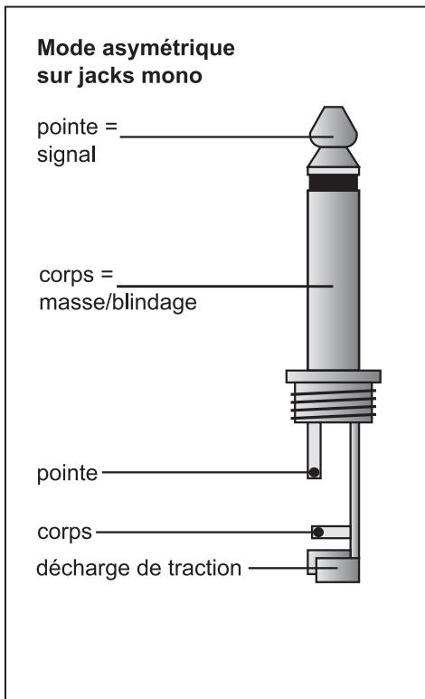 BEHRINGER DSP2024P - Liaisons audio - 2