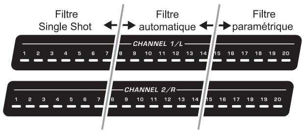 BEHRINGER FBQ2496 - LES FILTRES DU FBQ2496 - 2
