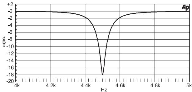 BEHRINGER FBQ2496 - LES FILTRES DU FBQ2496 - 1