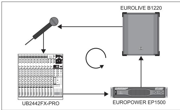 BEHRINGER FBQ2496 - FORMATION D'UN LARSEN - 1