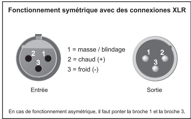 BEHRINGER FBQ2496 - Liaisons audio - 2