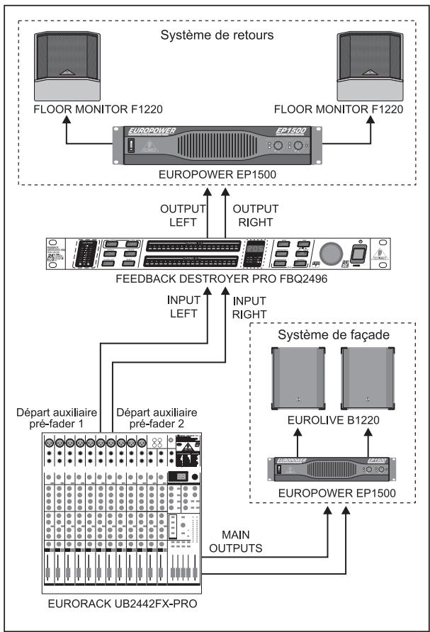 BEHRINGER FBQ2496 - FBQ2496 et retours de scène - 1